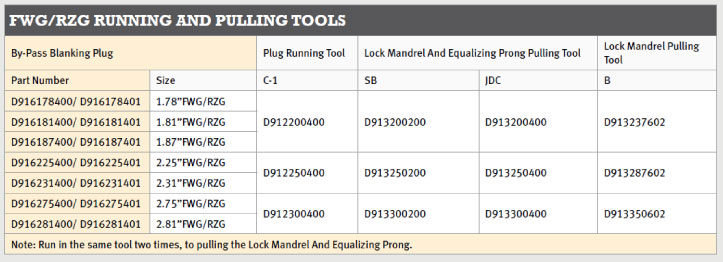 PX Plug & FWG/RZG Plug Series Tools